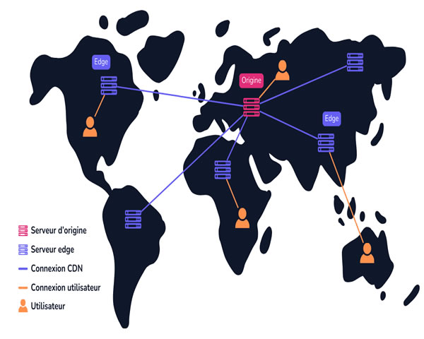 高防CDN